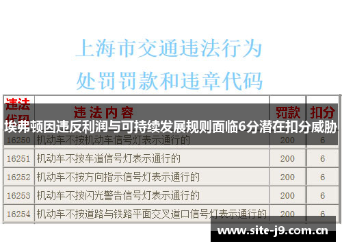 埃弗顿因违反利润与可持续发展规则面临6分潜在扣分威胁 埃弗顿因违反利润与可持续发展规则面临6分潜在扣分威胁